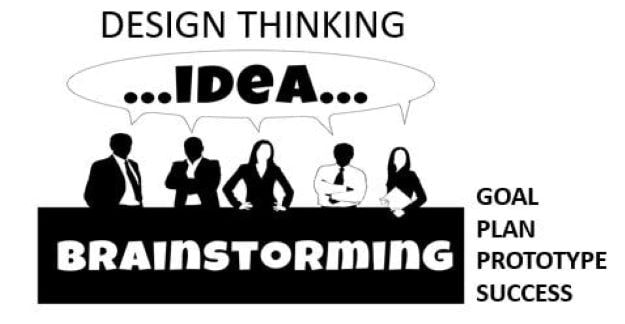 brainstorming for innovation