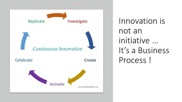 innovation is not an initiative, innovation is a business process