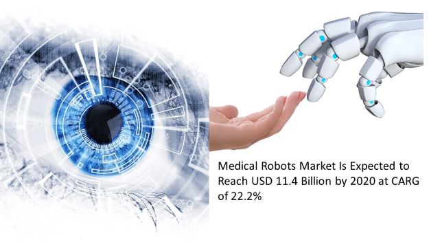 medical robots market is expected to reach usd 11.4 billion by 2020 at ACRG 22.2%, dr shruti bhat