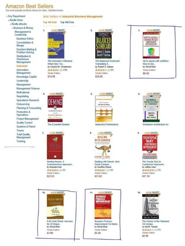 Three of Dr. Shruti Bhat's book hit Top 11 Best-sellers in Industrial Business Management books on Amazon worldwide
