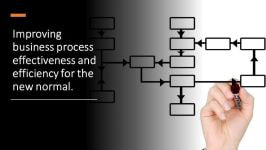 improving business process efficiency for the new normal