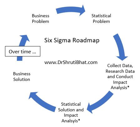 six sigma road map