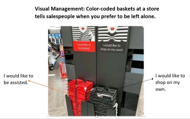 visual management example of color coded shopping basket